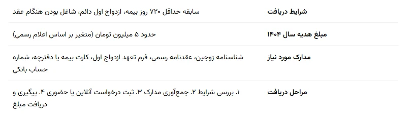 دریافت هدیه ازدواج تأمین اجتماعی 1404 1 دریافت هدیه ازدواج تأمین اجتماعی