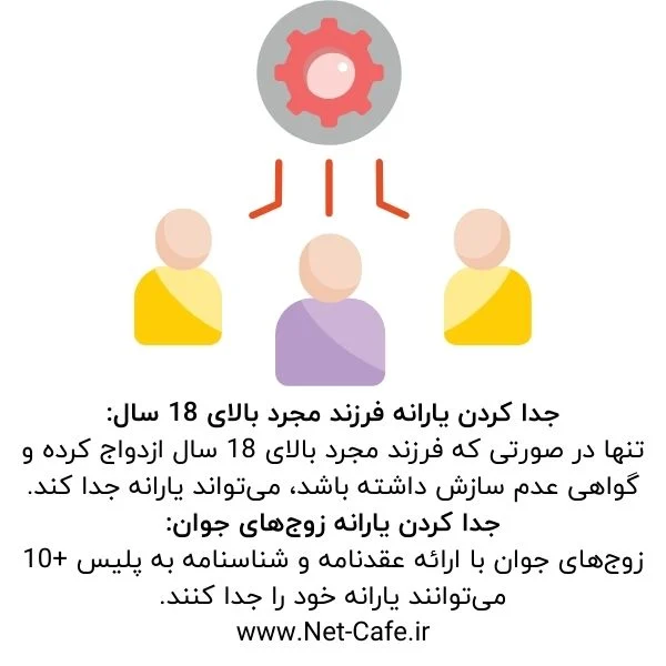 راهنمای جامع برای جداسازی یارانه 1404 3 جدا کردن یارانه زوجهای جوان