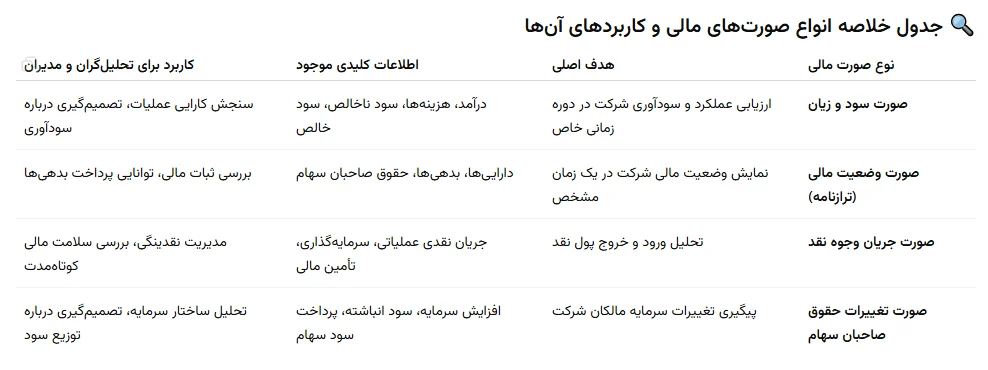 صورت مالی چیست؟ 1404 1 صورت مالی چیست