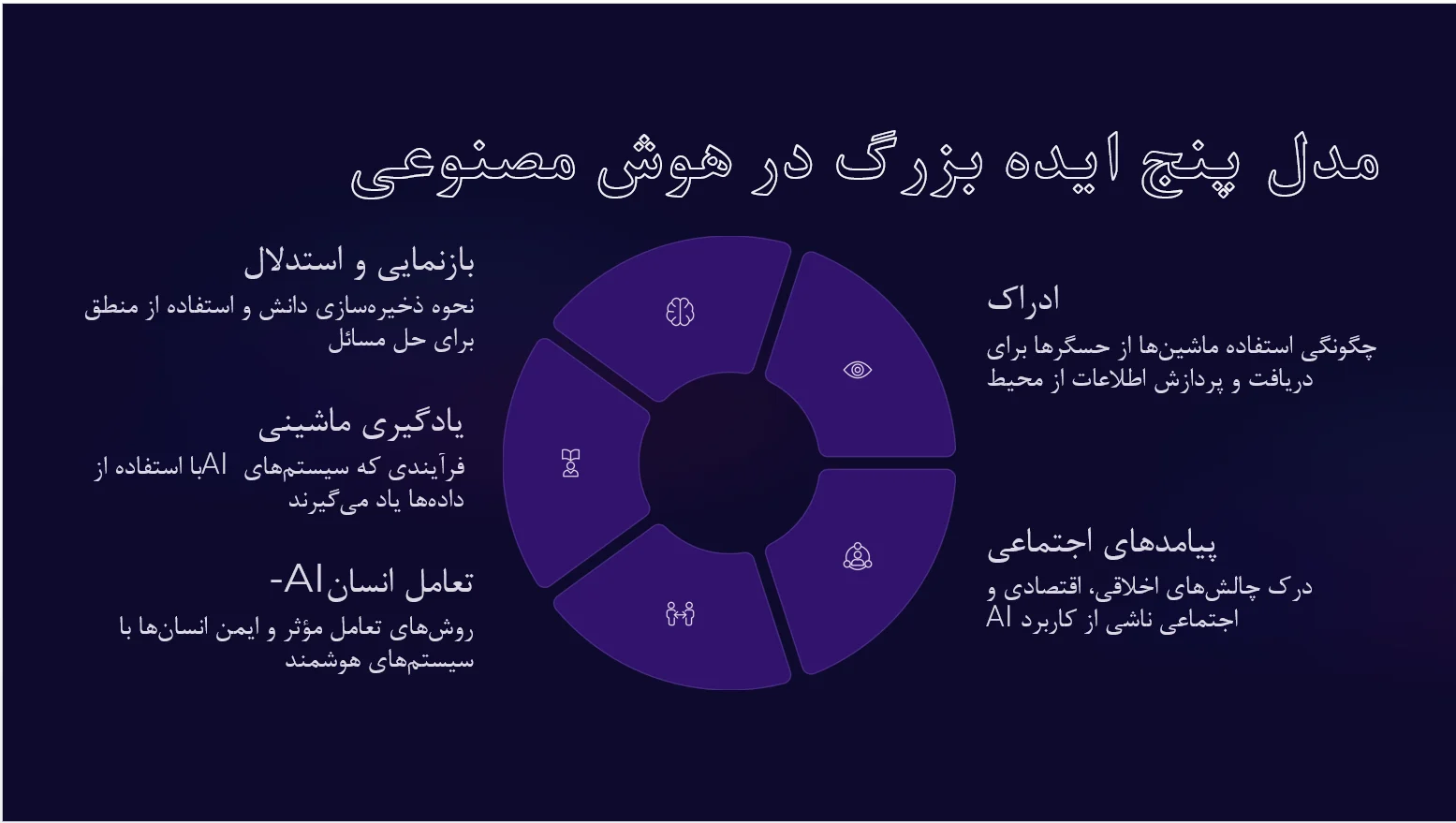 پاورپوینت آماده نقش هوش مصنوعی برای معلمین 8 پاورپوینت آماده نقش هوش مصنوعی برای معلمین و کمک به یادگیری