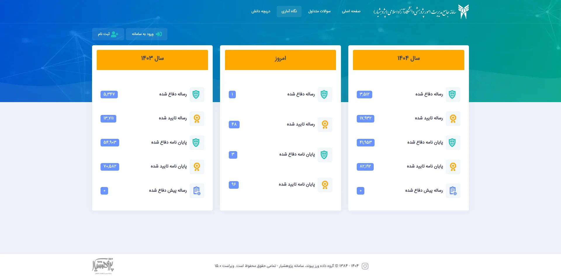 بارگذاری نسخه نهایی پایان نامه در پژوهشیار